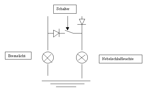 Nebelschlussleuchte